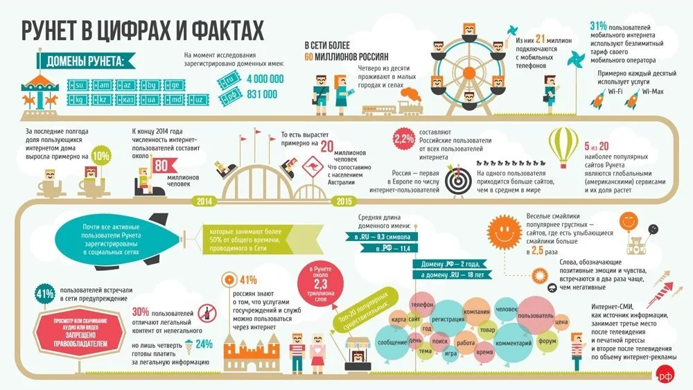 виды контента инфорграфика