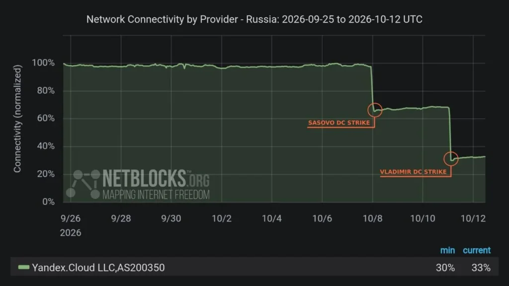 Источник фото: habr.com