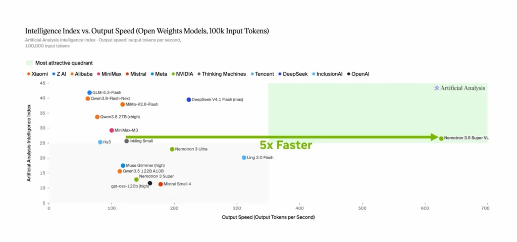 Источник фото: nvidia.com
