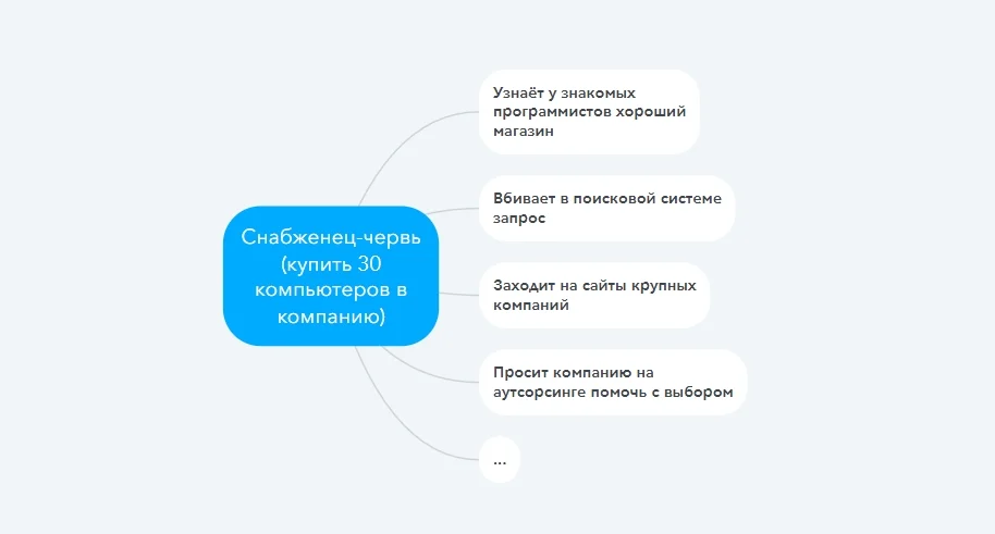 Как определить целевую аудиторию: самая подробная инструкция