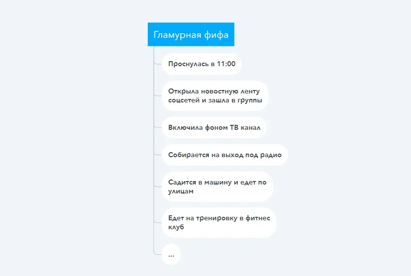 День клиента