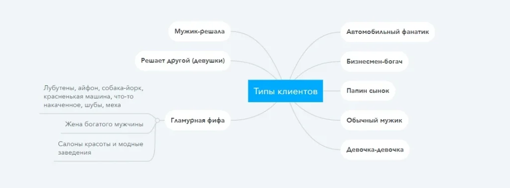 Целевая аудитория