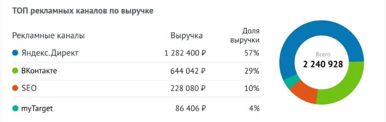 Пример дашборда