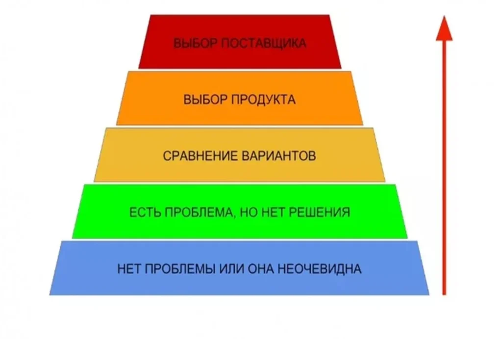 Лестница Бена Ханта