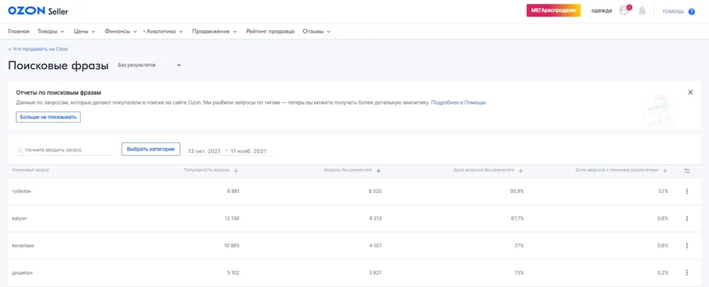 что продавать на озон в 2021 году