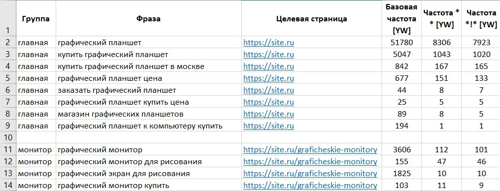 сервис сбор семантики группировка запросов