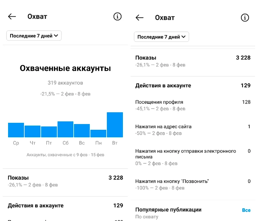 Охваченные аккаунты