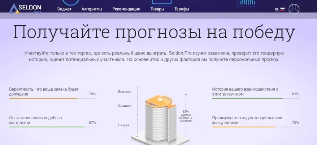 Прогнозирование победы в системе поиска тендеров