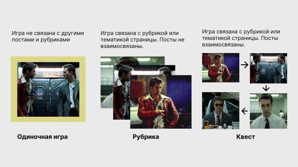 виды длительности игр в постах