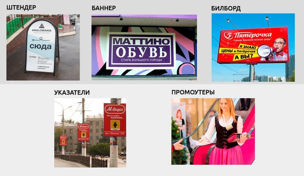 карта торговой территории формы реализации рекламы