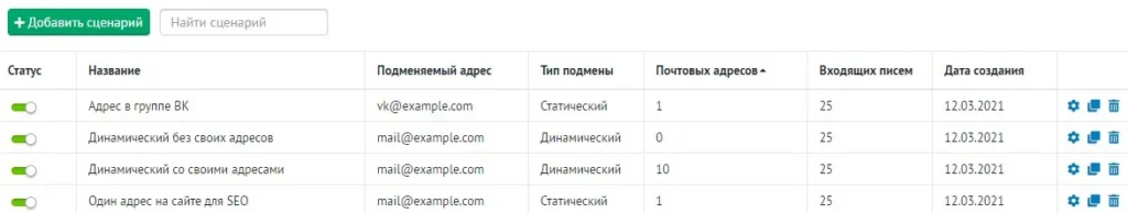 Email-треккинг Роистат