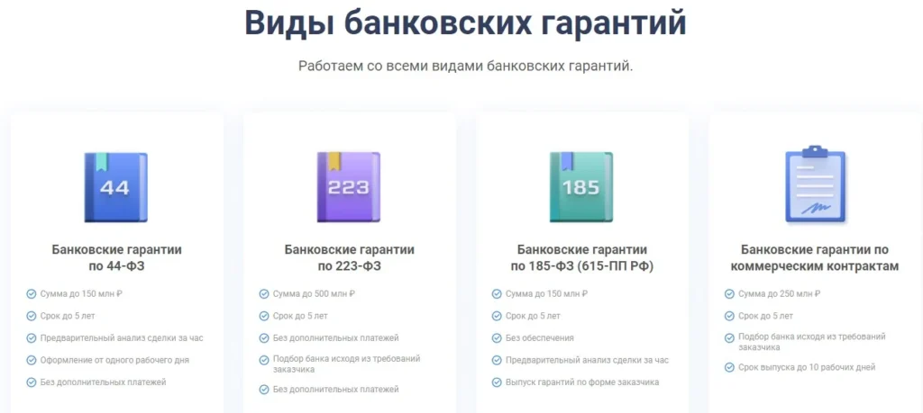 Банковские гарантии для тендеров