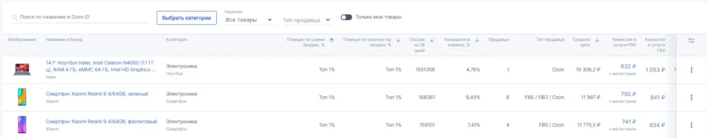 озон рейтинг продаж