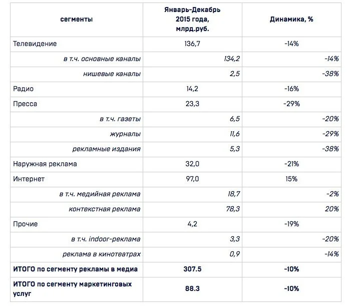 мифы маркетинга только оффлайн