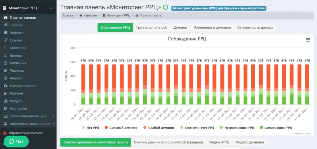 мониторинг цен конкурентов аналитика