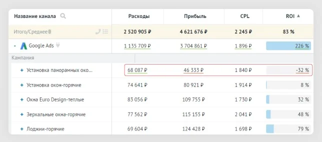 Анализ трафика ройстат