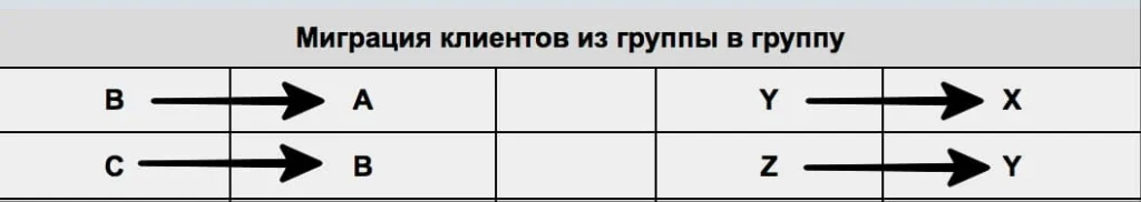 abc и xyz группы клиентов