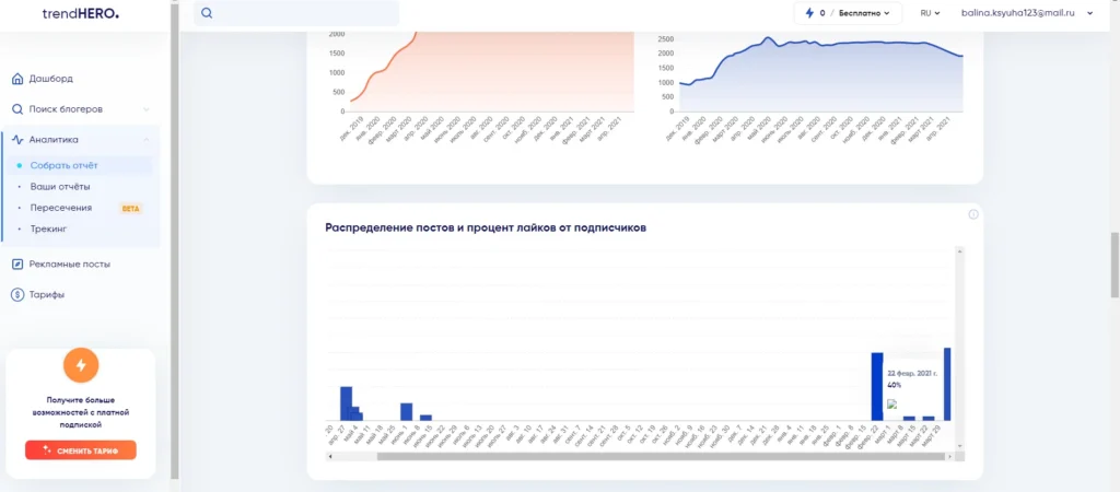 Анализ лайков и постов блоггера на бирже рекламы Инстаграм