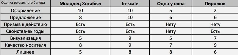 анализ конкурентов сравнение инструментов