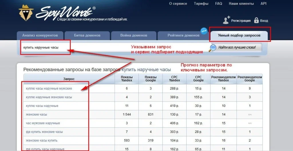 анализ контекстной рекламы конкурента четыре