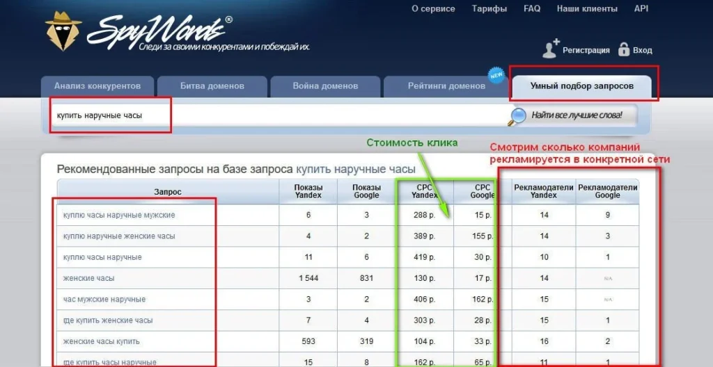 анализ контекстной рекламы конкурента девять