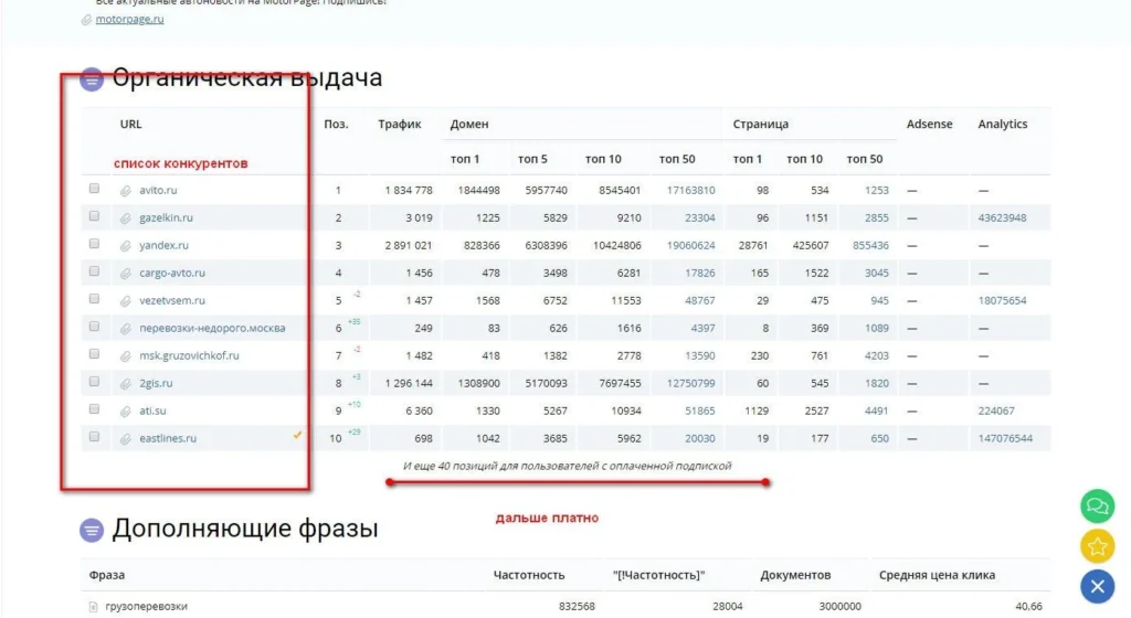анализ контекстной рекламы конкурента два
