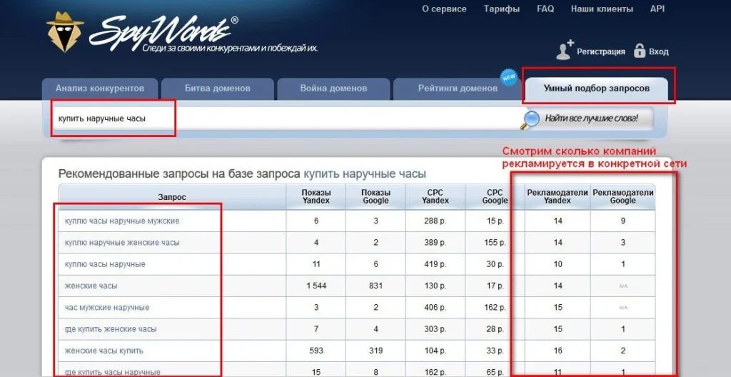 анализ контекстной рекламы конкурента пять