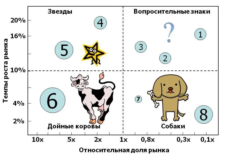 анализ продаж матрица БКГ
