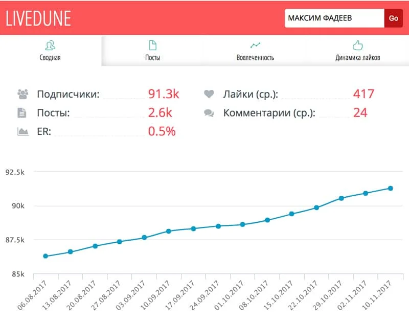 анализ рекламы конкурентов livedune