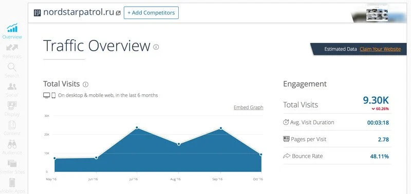 анализ сайта конкурента similarweb