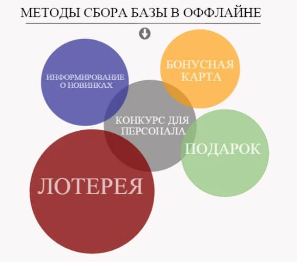 анкета клиента методы сбора