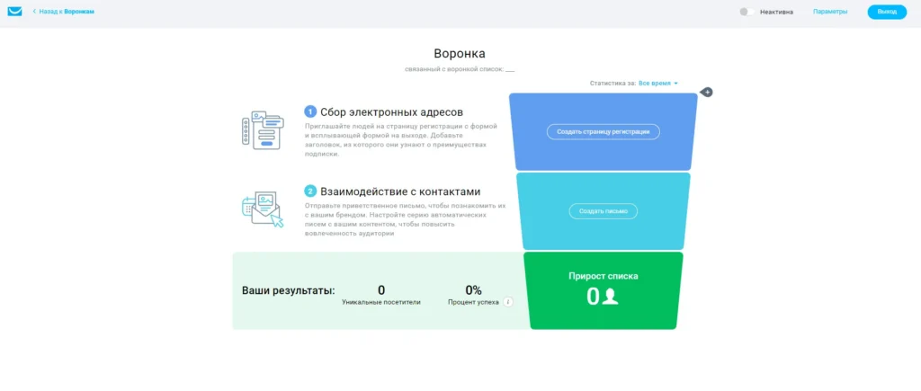 Новая воронка
