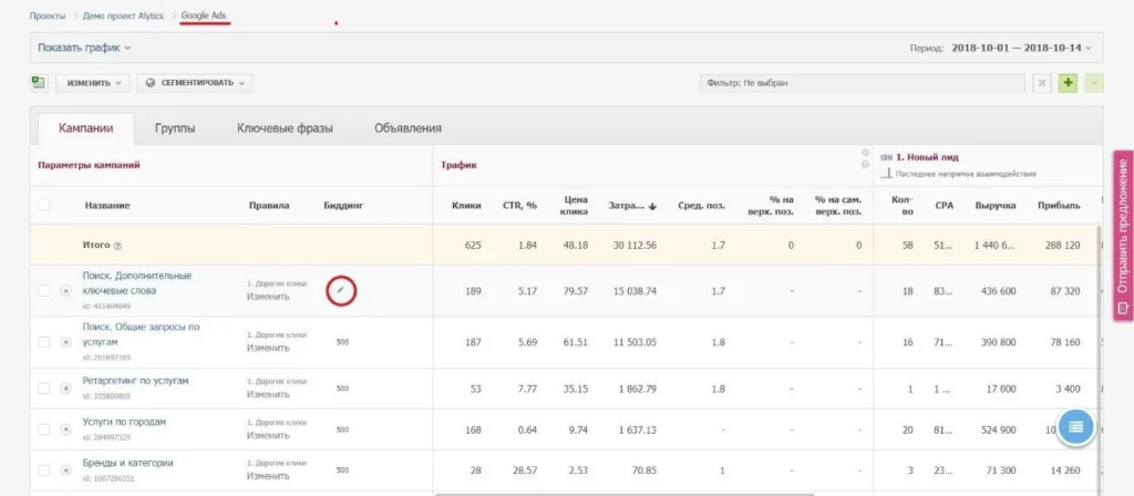 Настройка ставок в Google Ads через Alytics