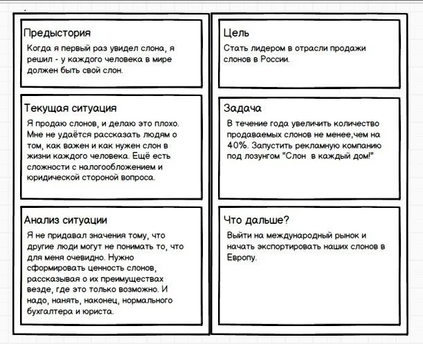 бизнес стратегия будущее