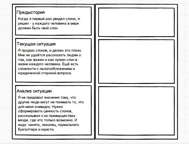 бизнес стратегия настоящее