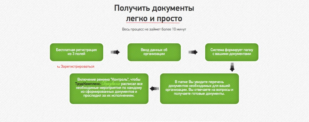 элементы и блоки лендинг пейдж процесс работы