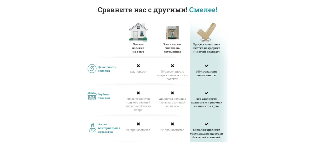 элементы и блоки лендинг пейдж сравнение