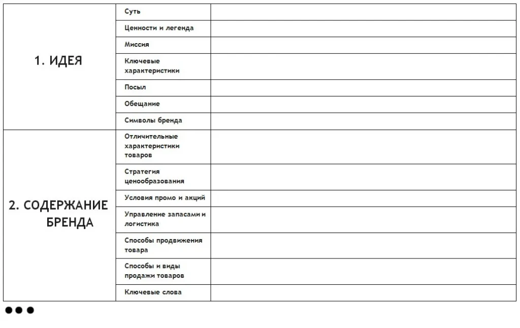 бренд-платформа образец