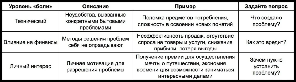 бренд-платформа выгода