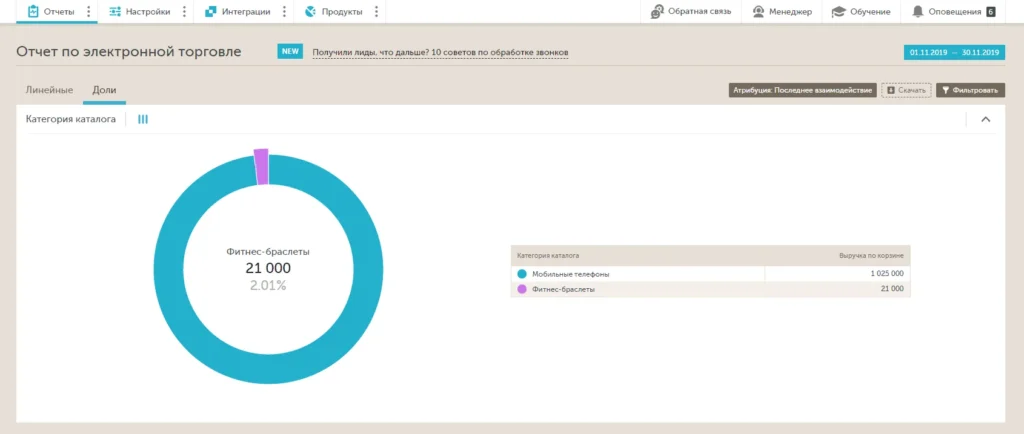 calltouch торговля