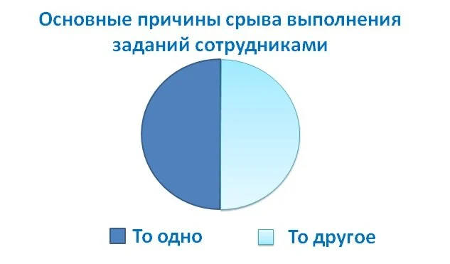 цель SMART шутка