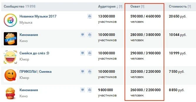 полный охват в контакте что это