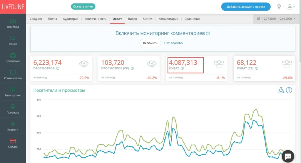 чем отличается охват от просмотров в вк