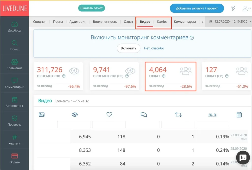 как посмотреть охват поста в вк