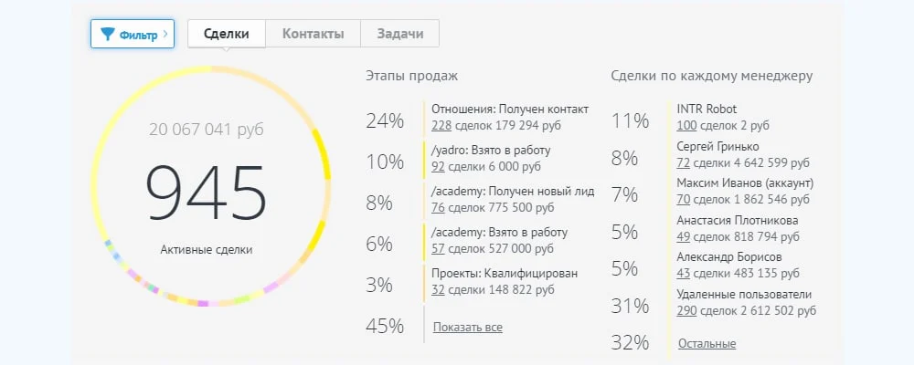 crm данные