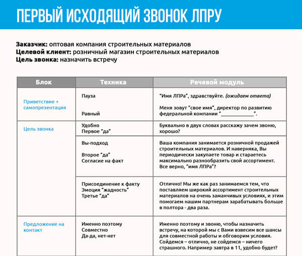 скрипт продаж как правильно писать