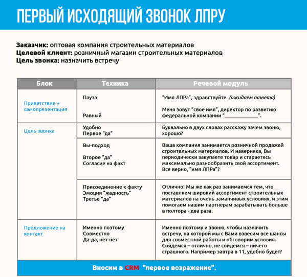 скрипт продаж как правильно составлять и отслеживать