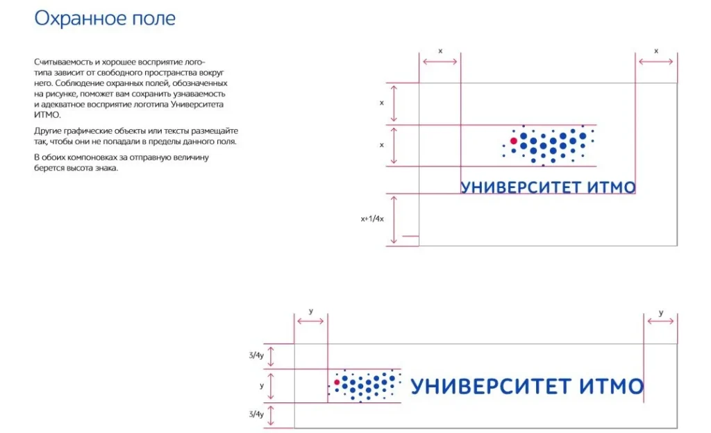 гайдлайн свободное поле
