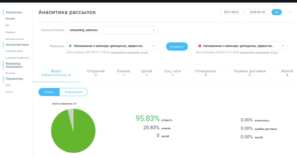getresponce сервис аналитика