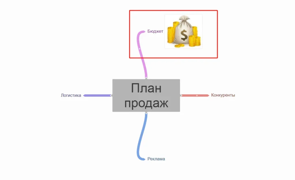 визуальная карта